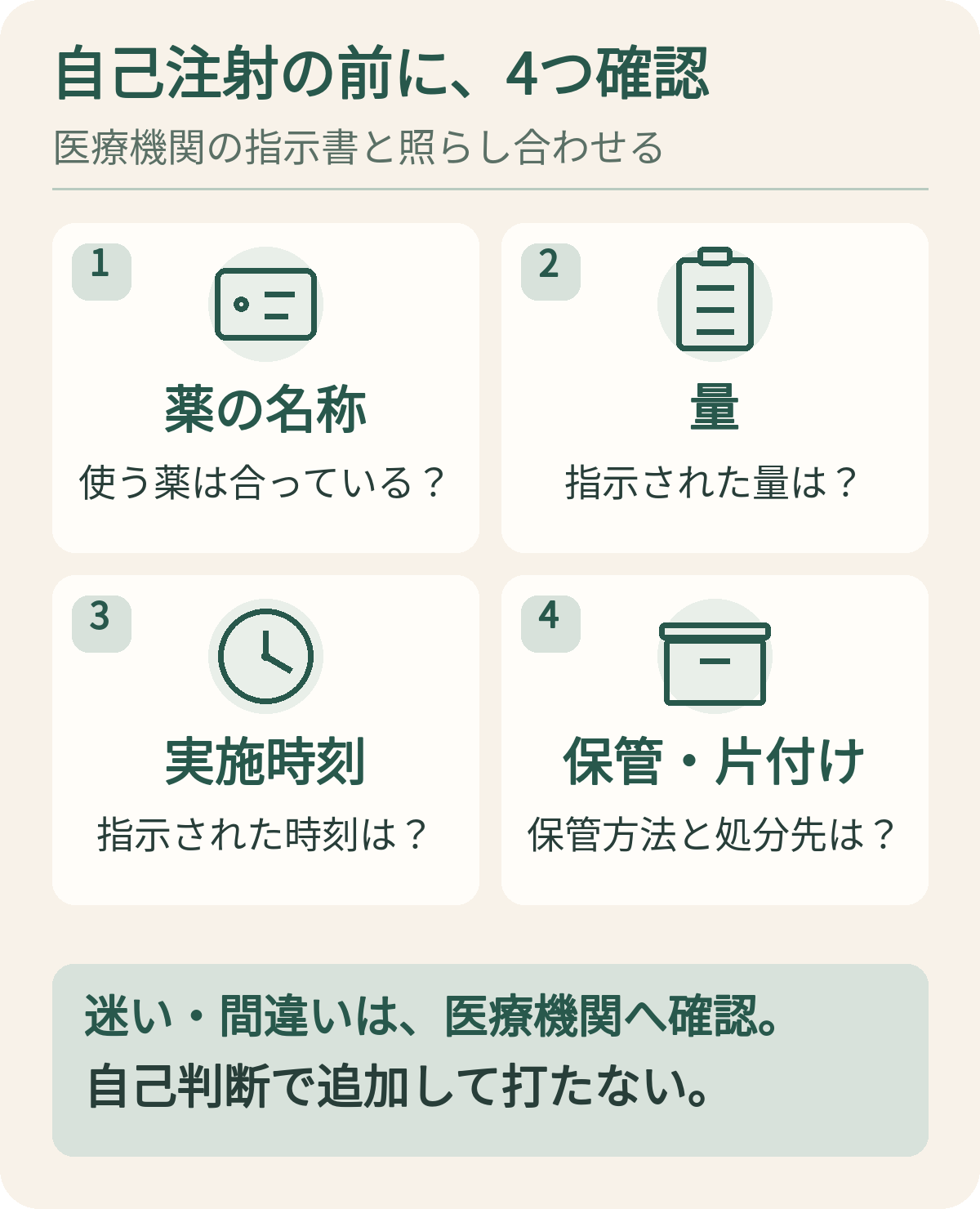 自己注射前に確認する薬名、量、時刻、保管と片付けを整理した図